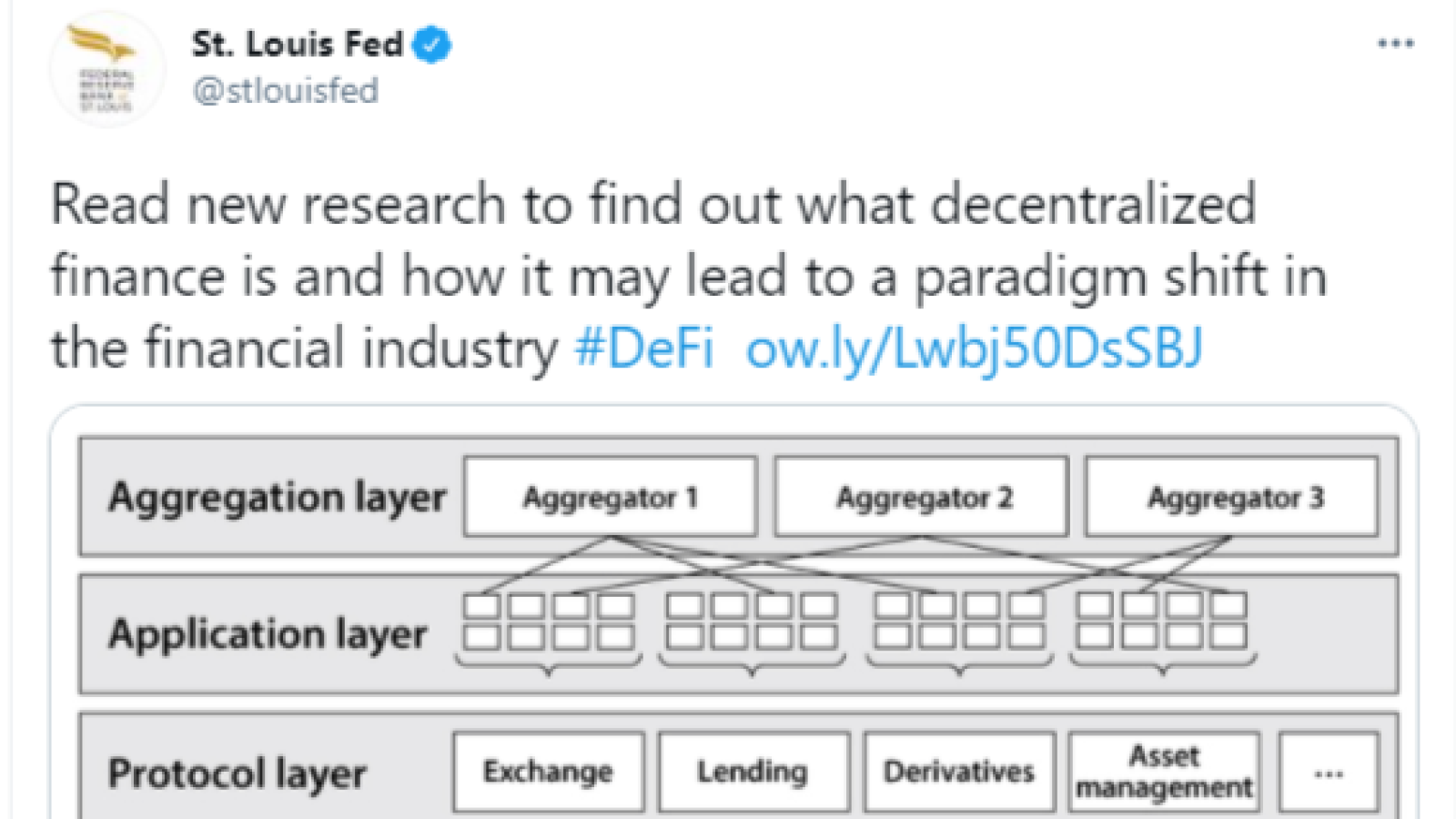 St/Lois  Federal Reserve bank releases a paper on DeFi