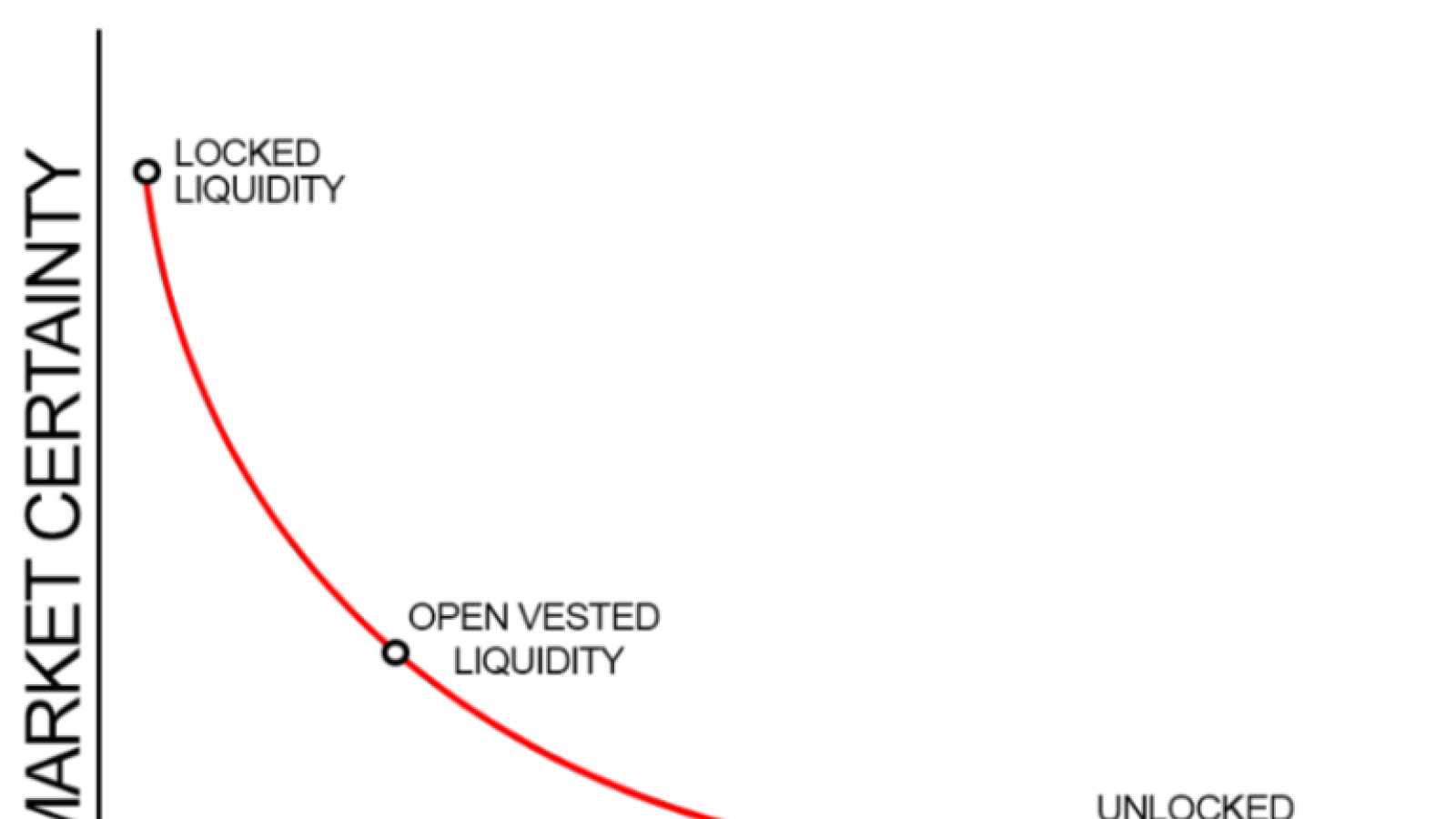 OVL concept reduces market uncertainty