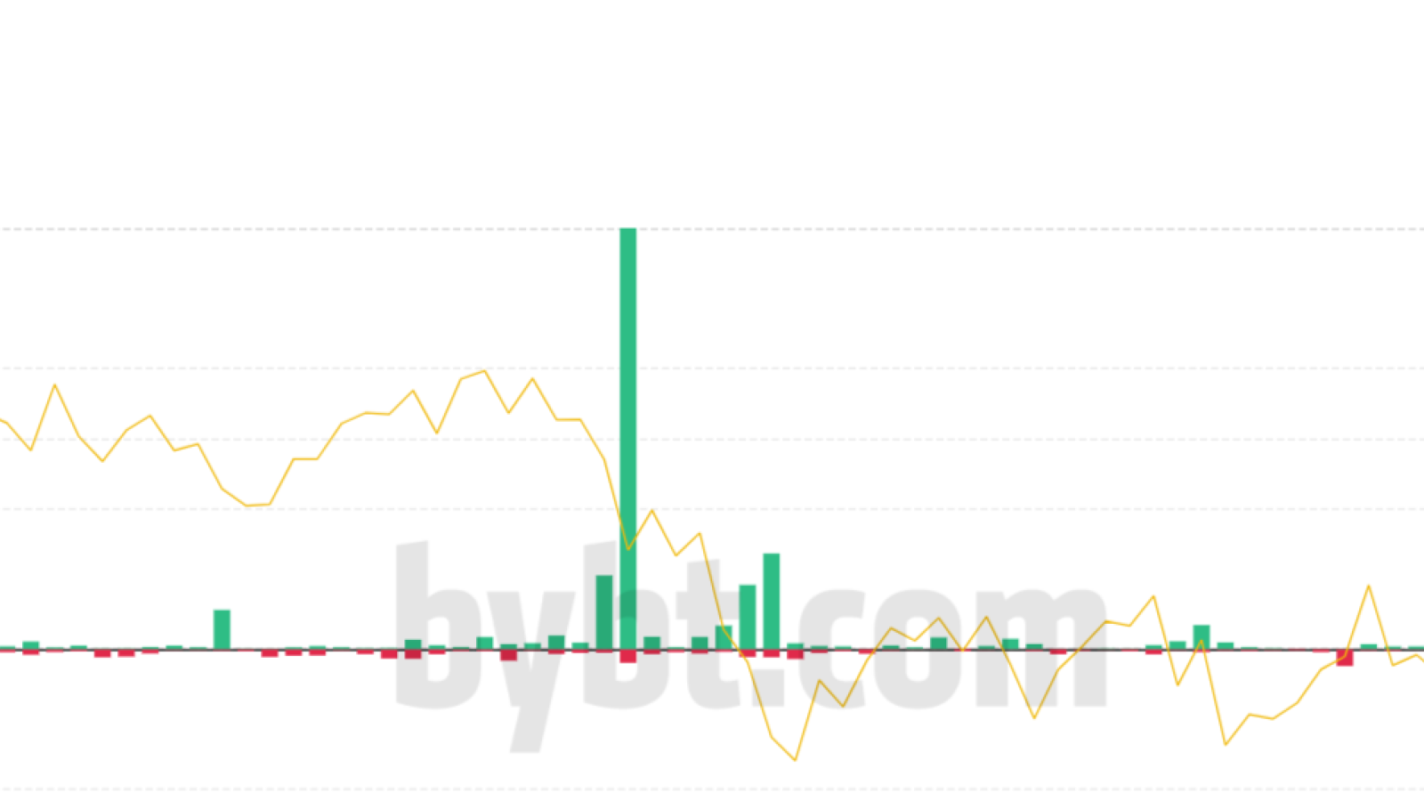 Bitcoin (BTC) shorts witness massive liquidation