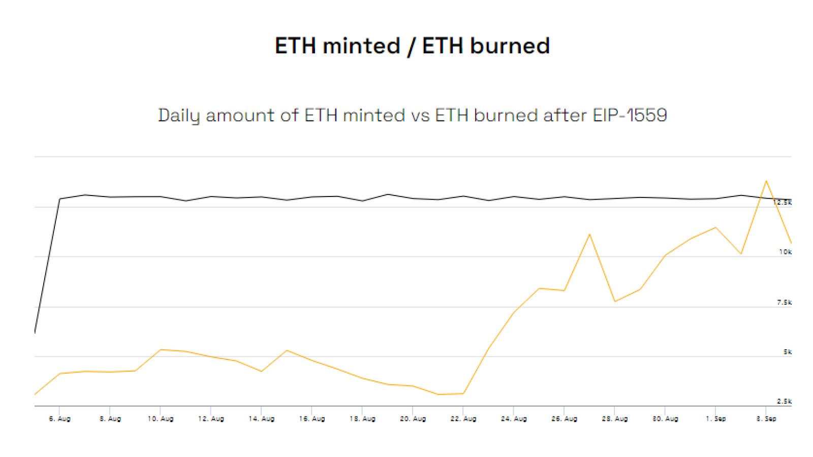 Ether