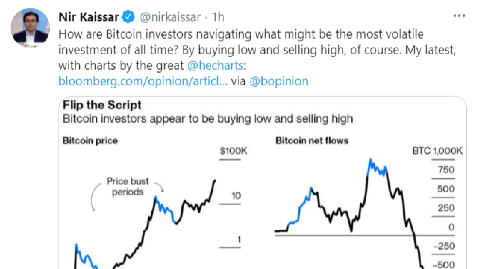 How Bitcoin (BTC) investors avoid being 'burnt' by BTC volatility?