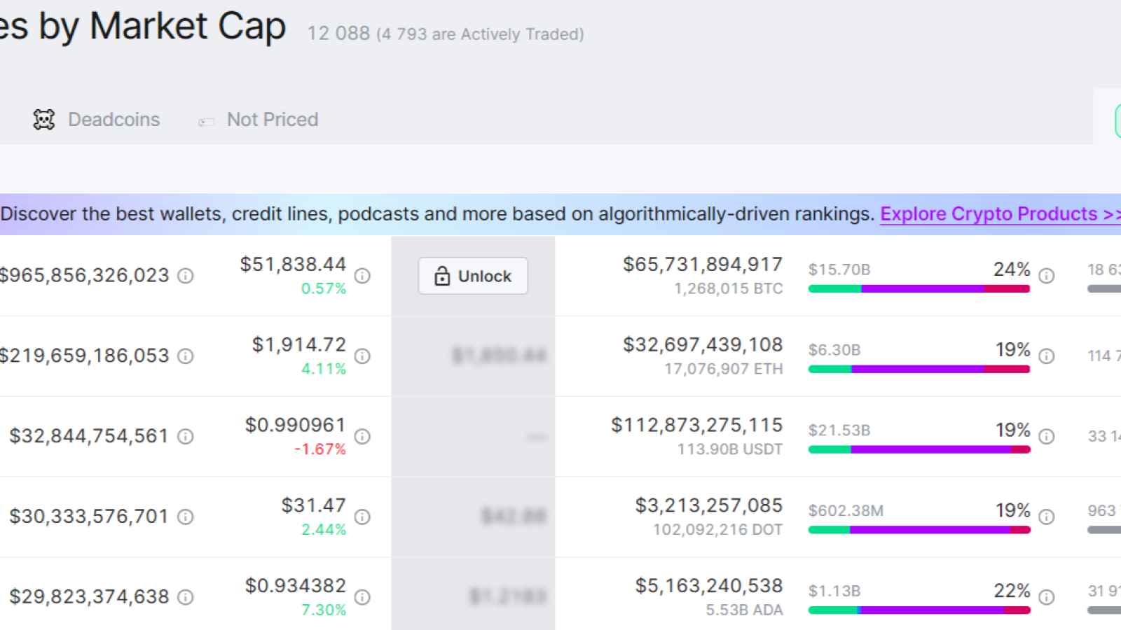 Nomics tracks more than 12 000 coins