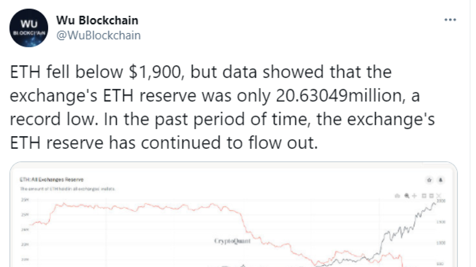 Ethereum liquidity on exchange plummets