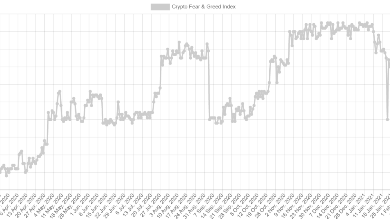 Bitcoin (BTC) sentiment is back to fear