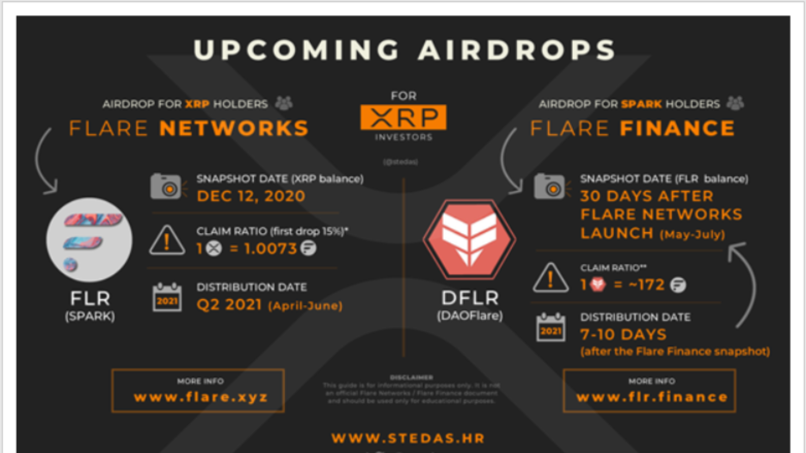 flare token price