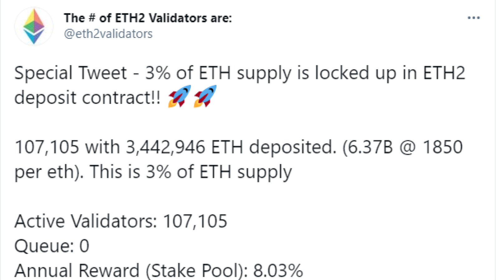 3% of Ethereum (ETH) supply now staked