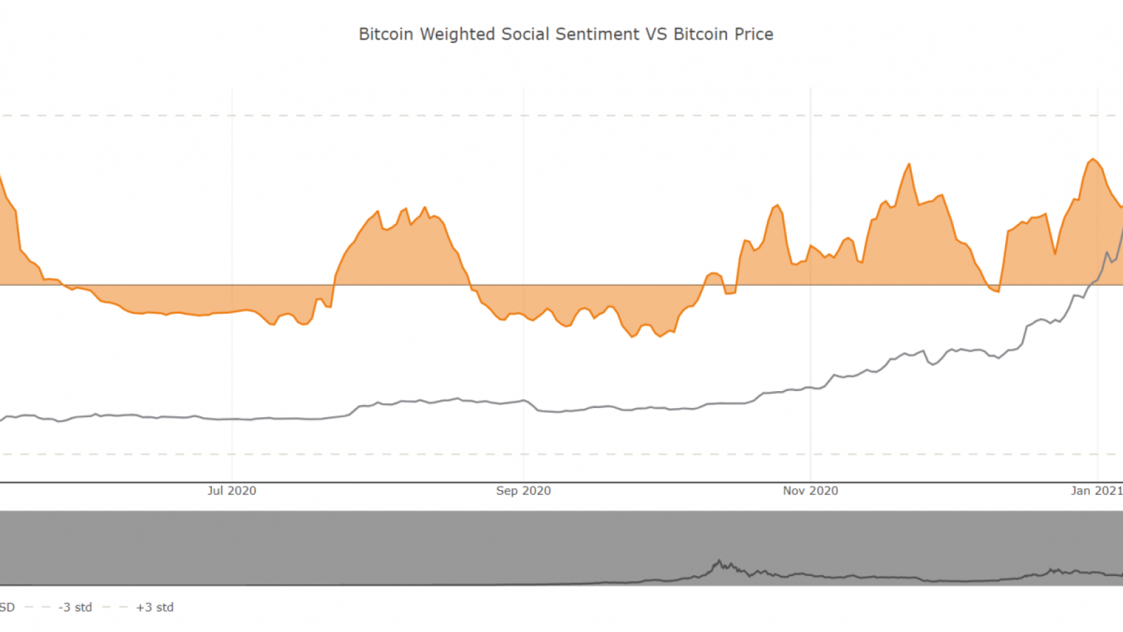 Bitcoin (BTC) segment of Crypto Twitter remains cautious