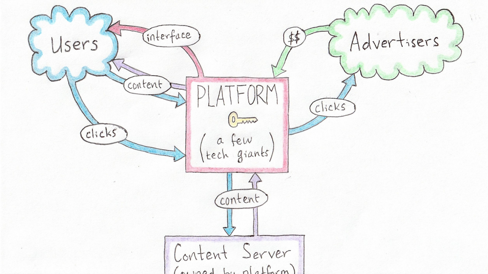 Ross Ulbricht proposes a concept of decentralized media