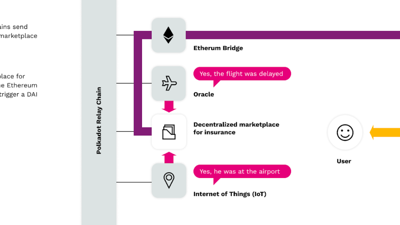 Polkadot explains the concepts of its cross-chain bridges