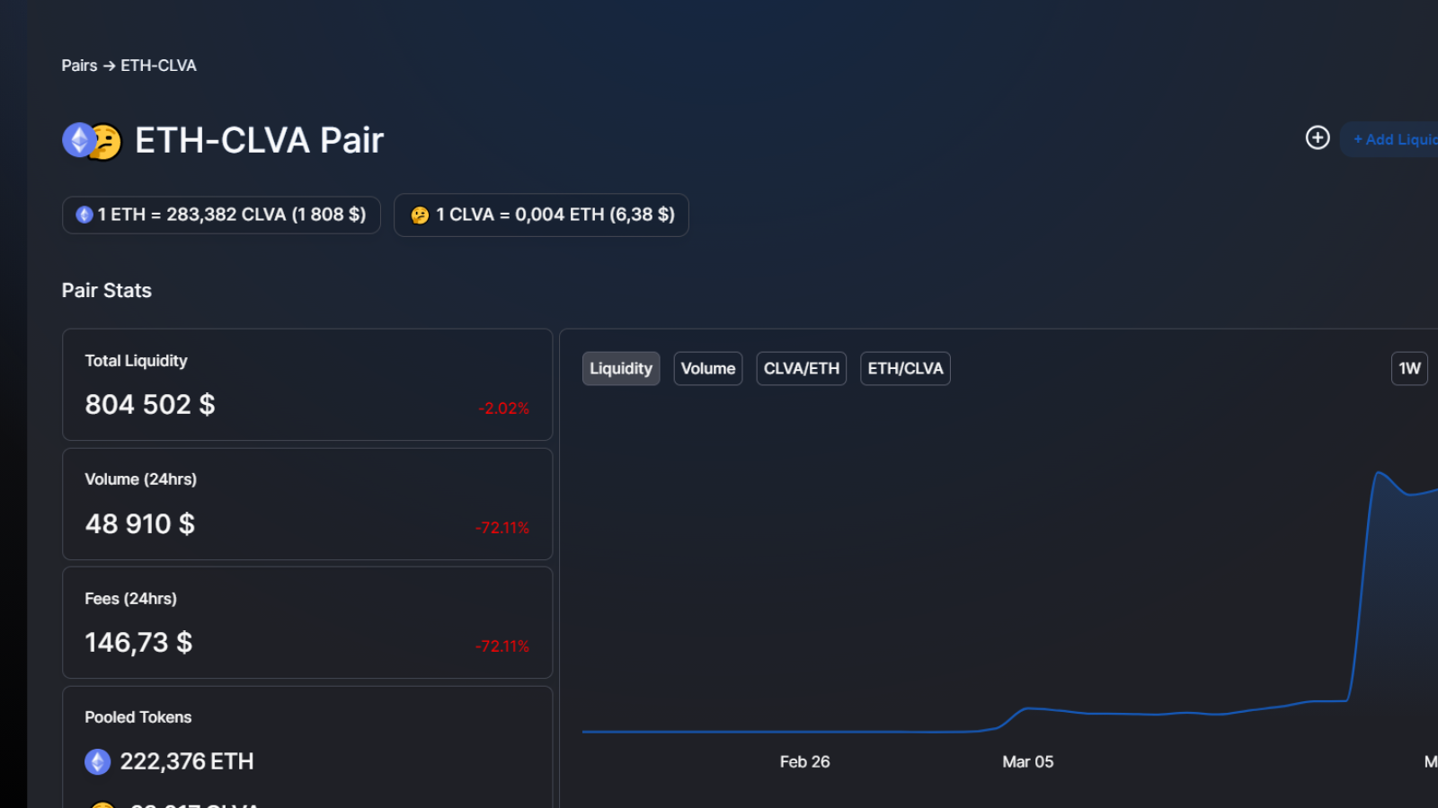 CLVA listed against Ethereum on Uniswap (UNI)