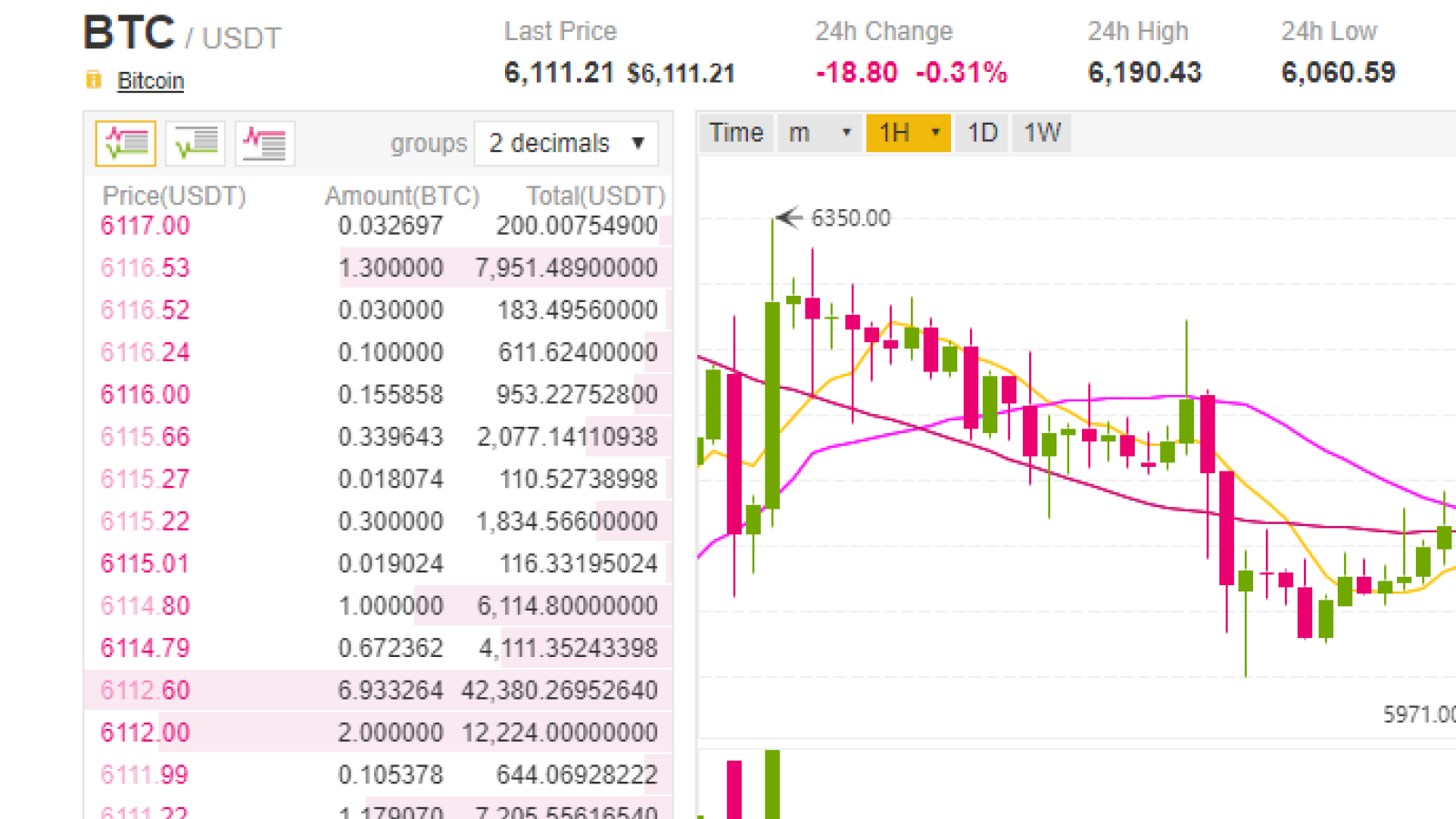 a candlestick chart