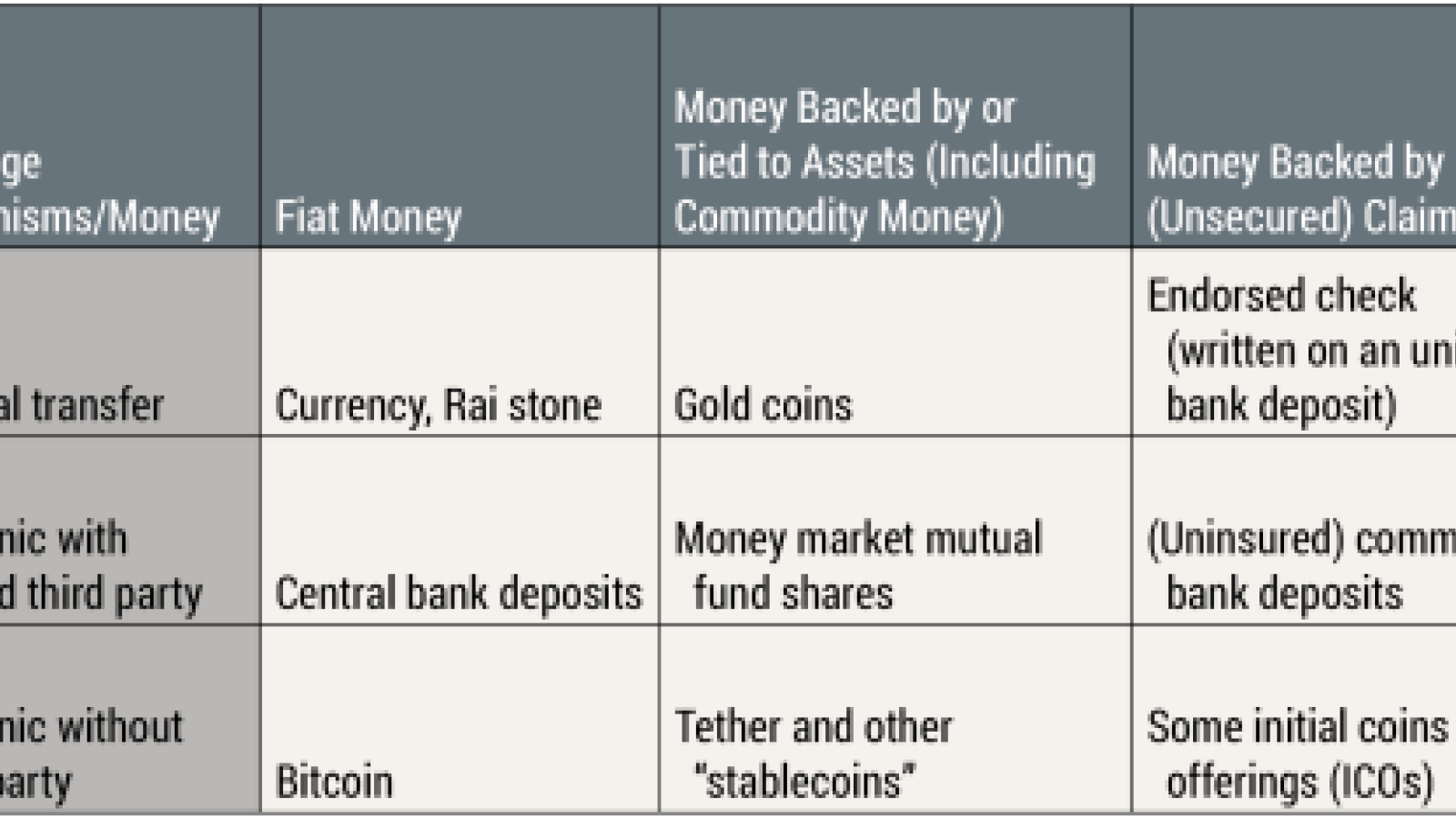 Fiat money