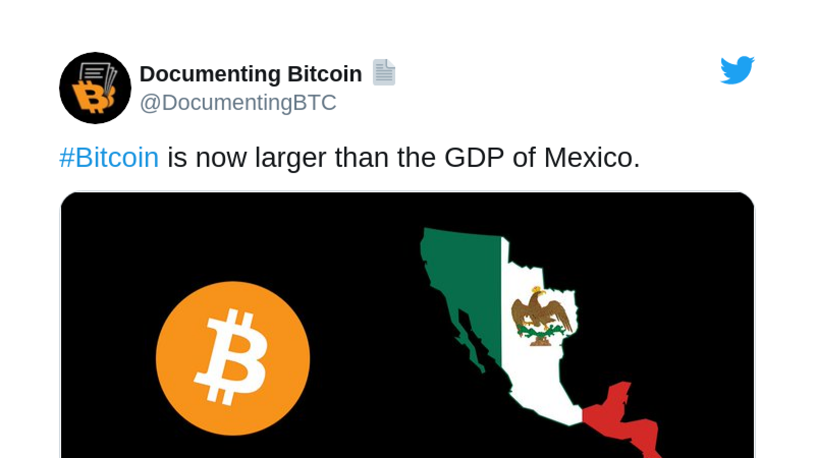 Bitcoin market cap surpassed Mexico's GDP