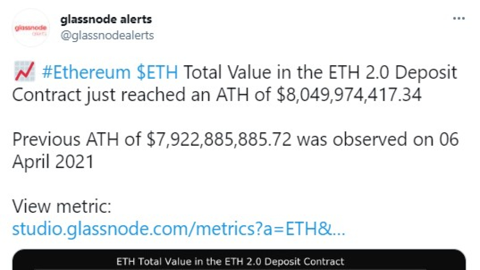 Possible Reasons Of Why Ethereum Has Hit New All Time High Of 2 200