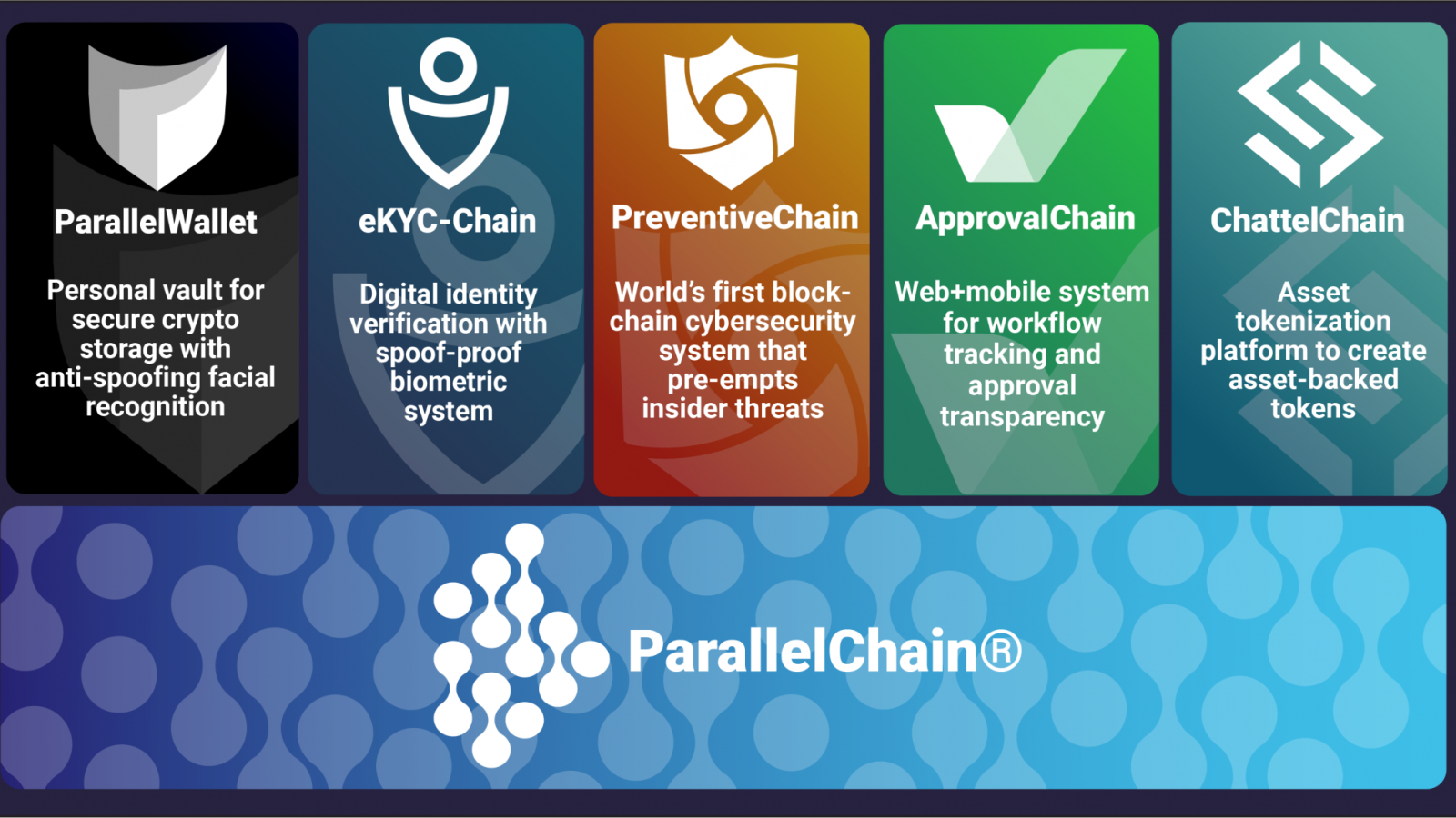 ParralelChain ecosystem