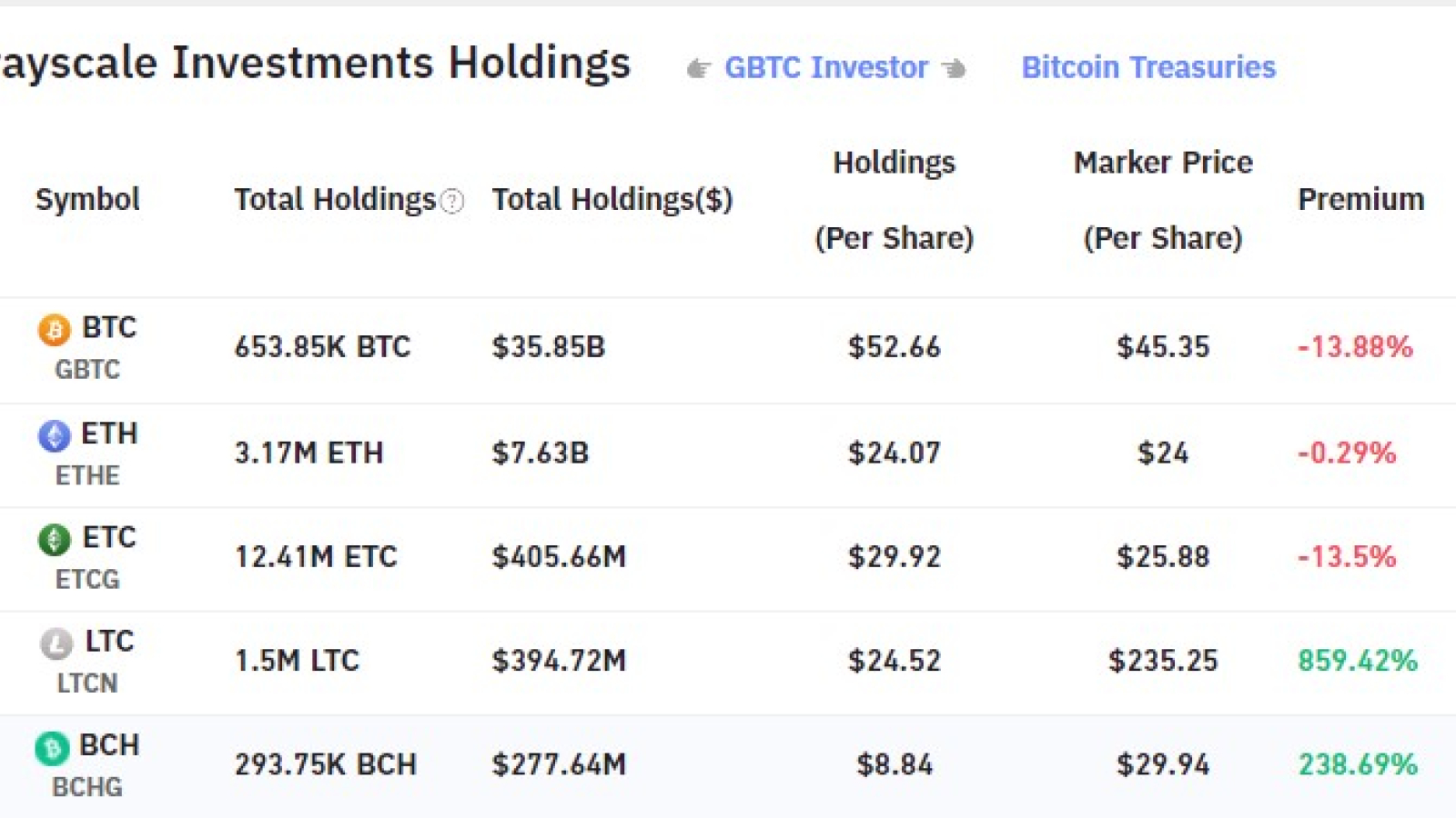 grayscale investments Grayscale Investments fonunda yeni alımla birlikte müthiş artış!