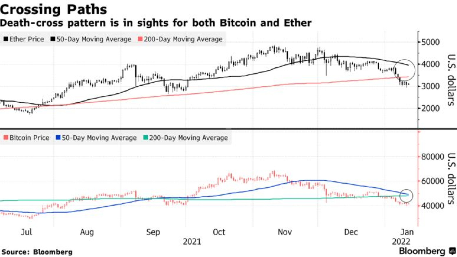 Bloomberg