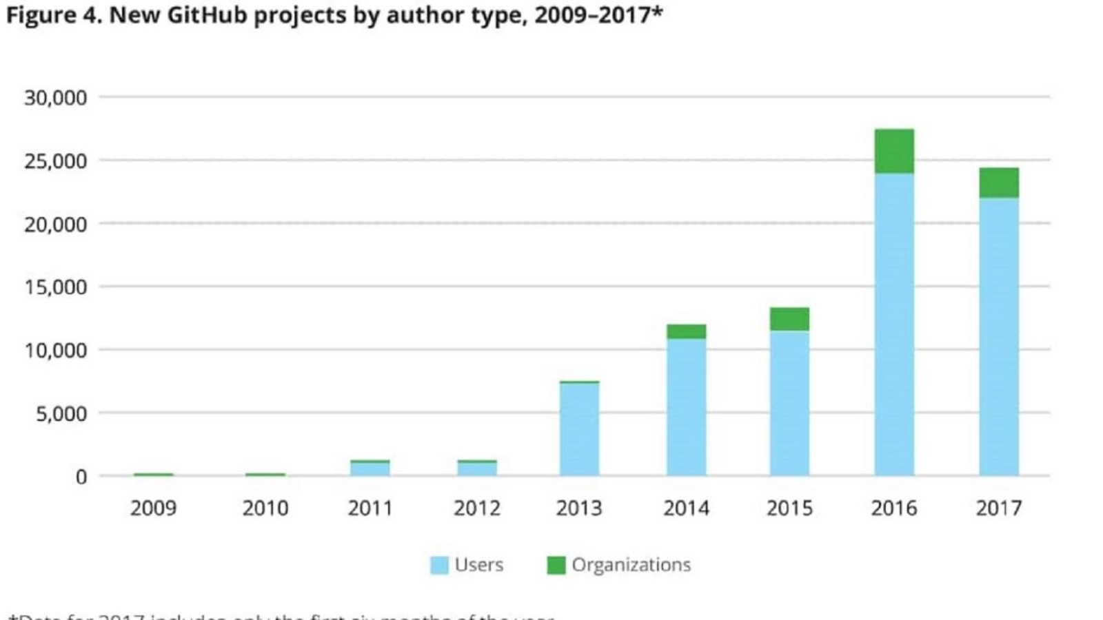 The growth of Blockchain: talking numbers