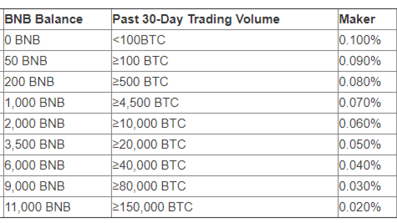 Trading Fees