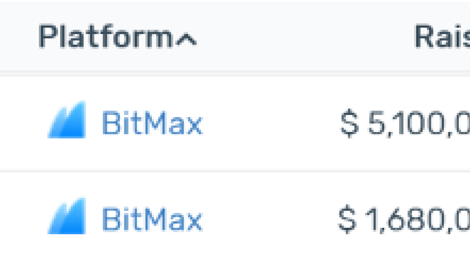 Bitmax Current AVG ROI: 45%