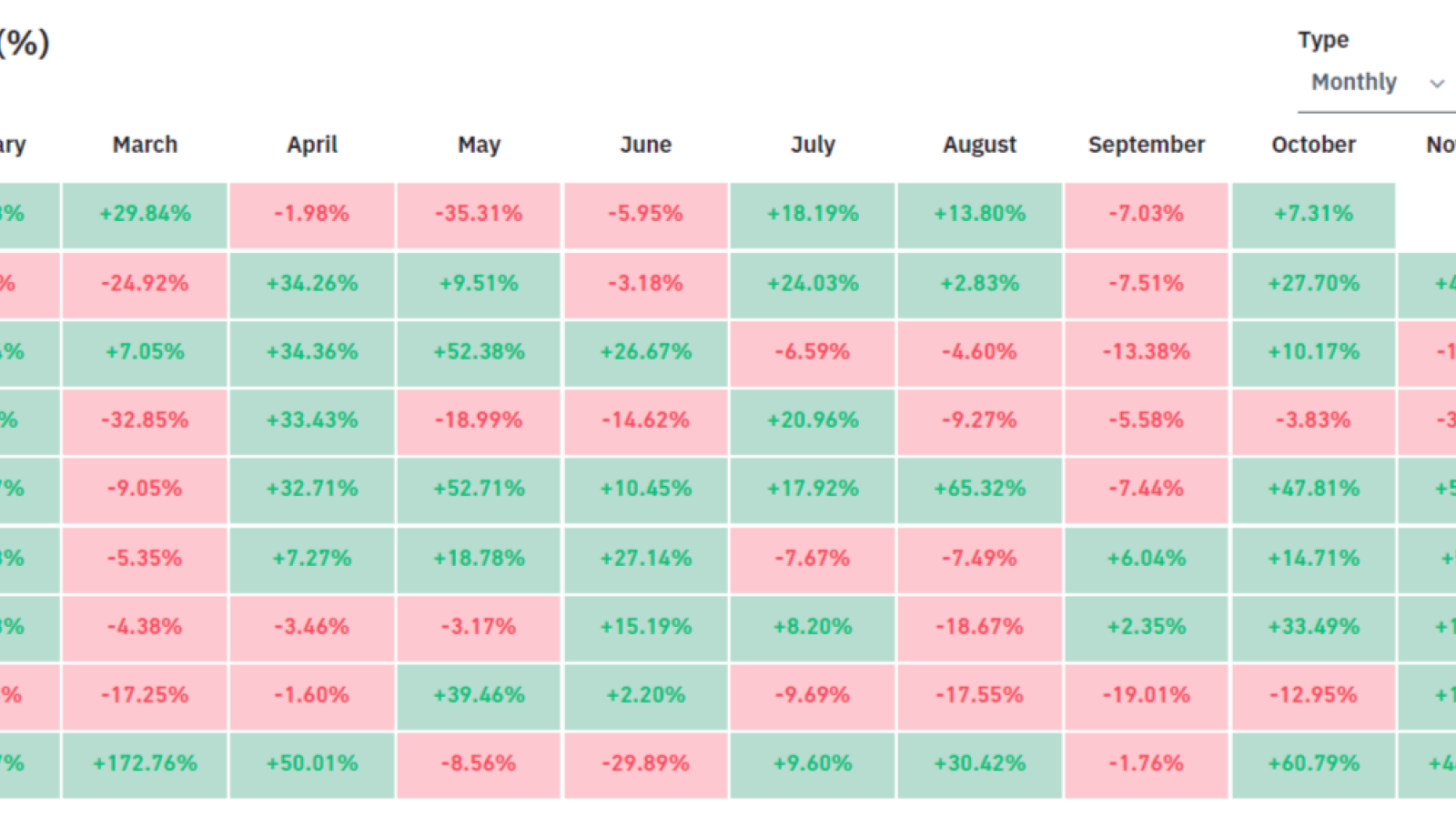 Bitcoin lost 7% in September