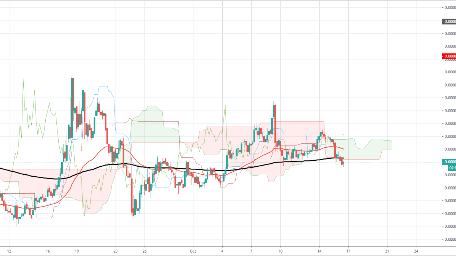 ADA/BTC