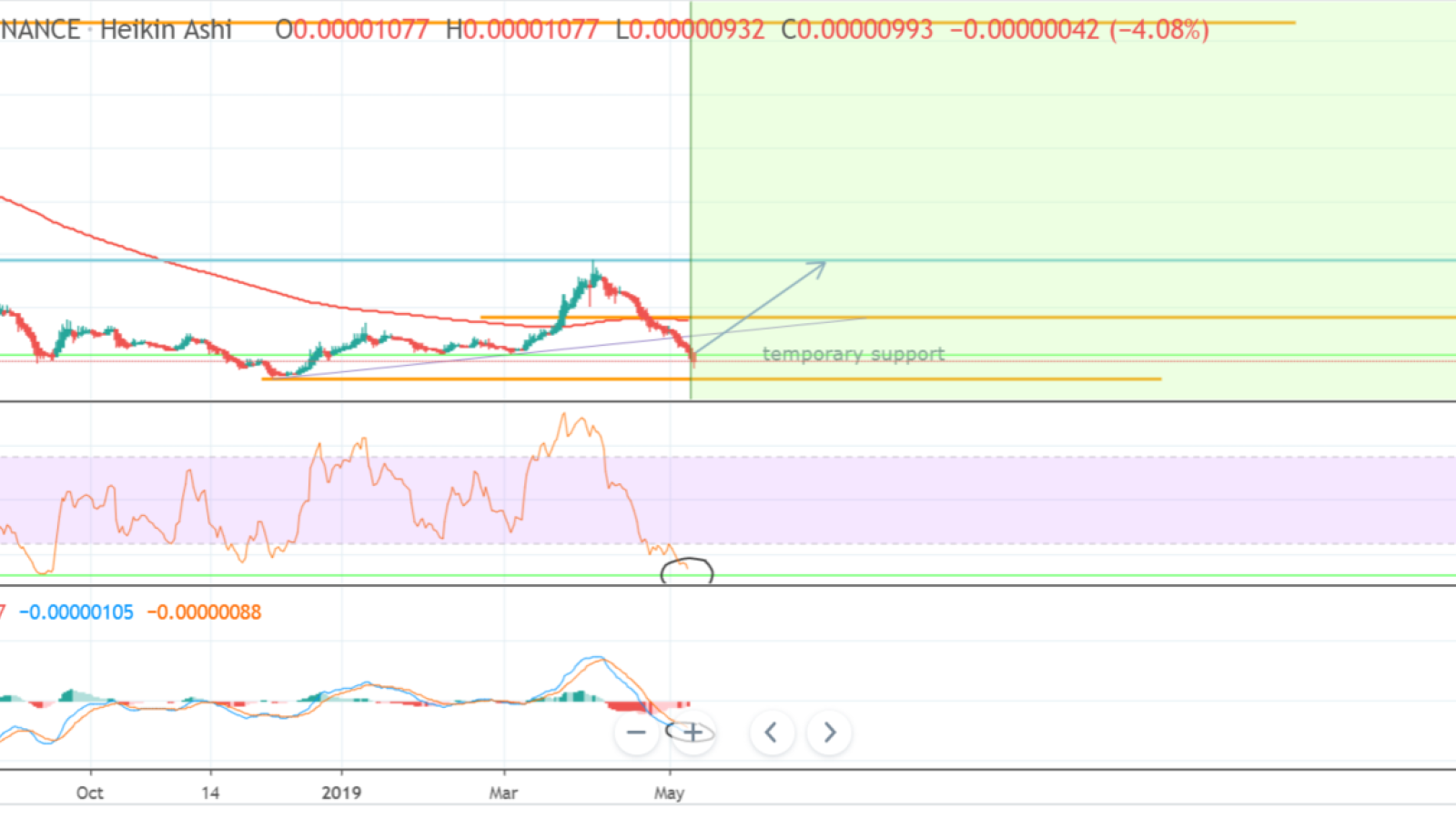 ADA/BTC is on the verge of a great breakout