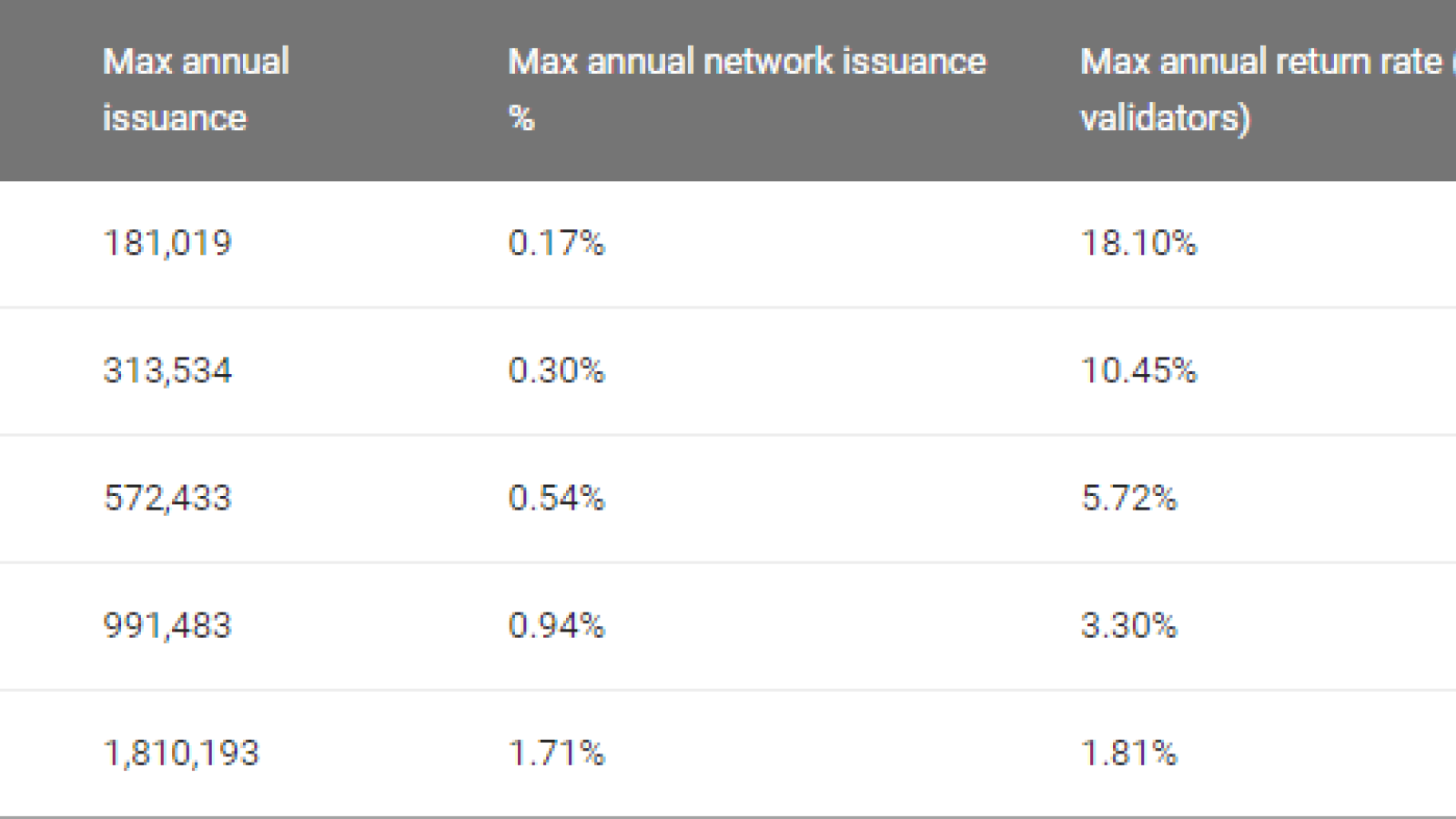 Annual Rewards Rates for Ethereum 2.0 Staking