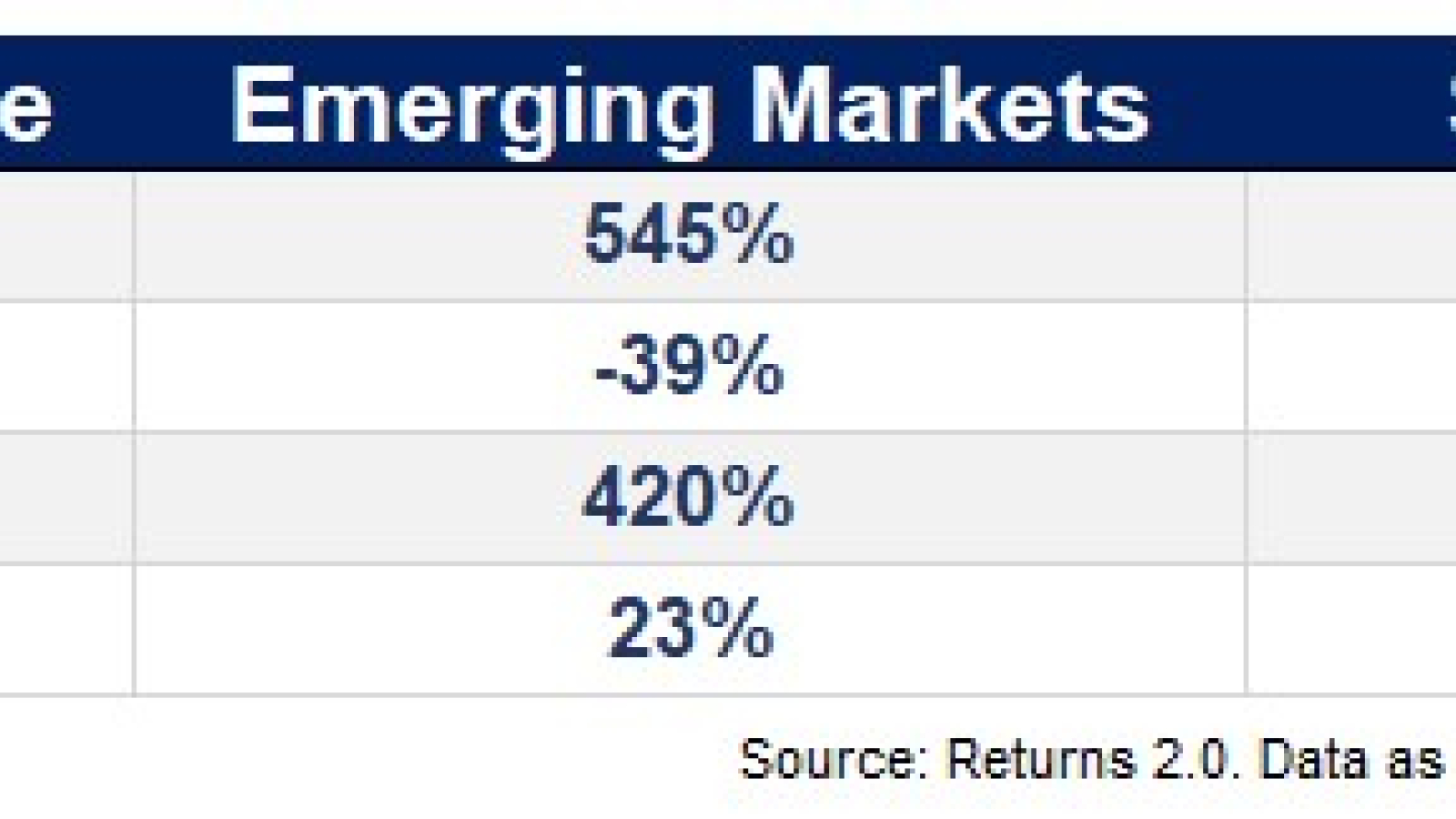 Emerging markets 