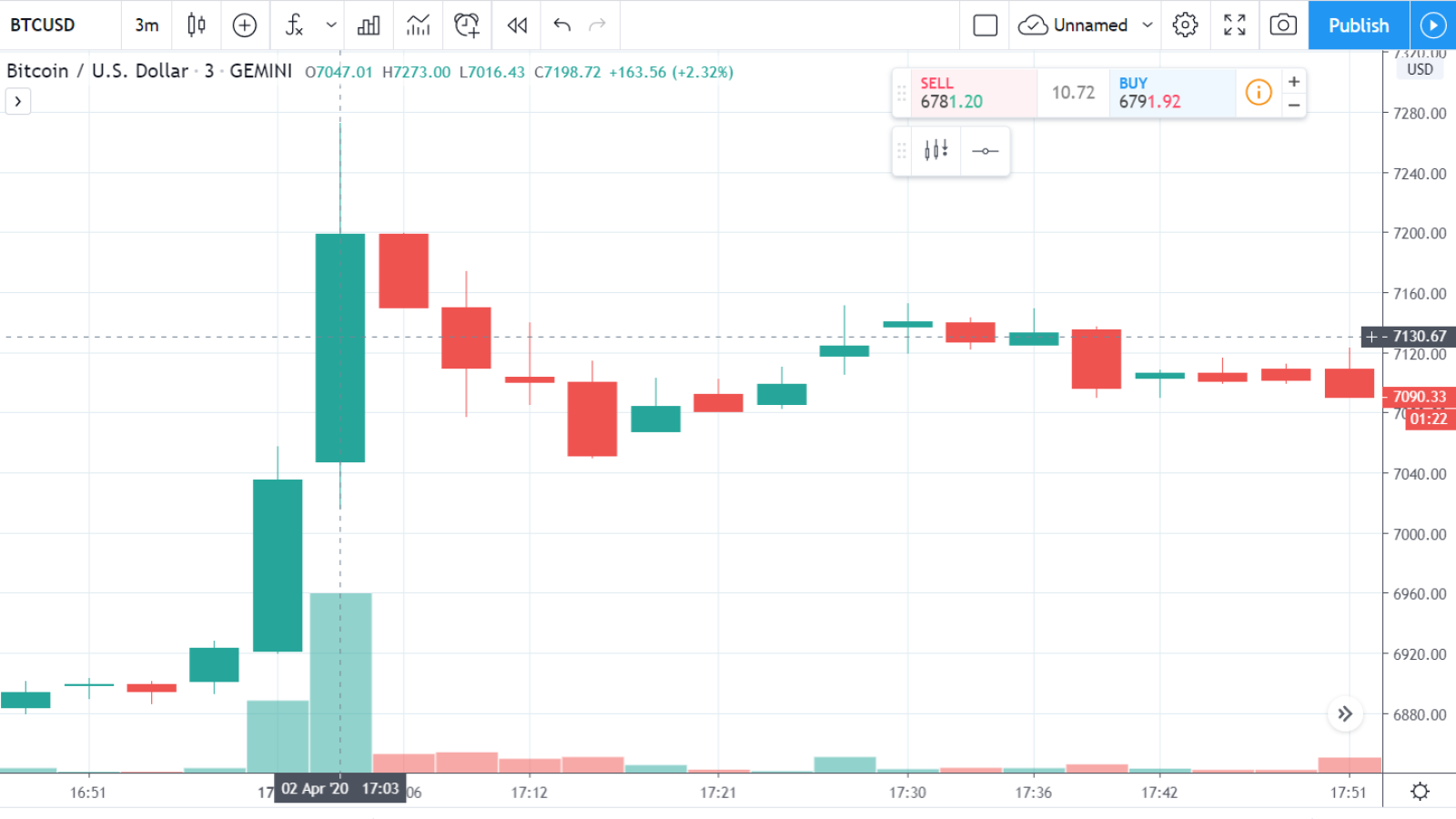 Bitcoin Price