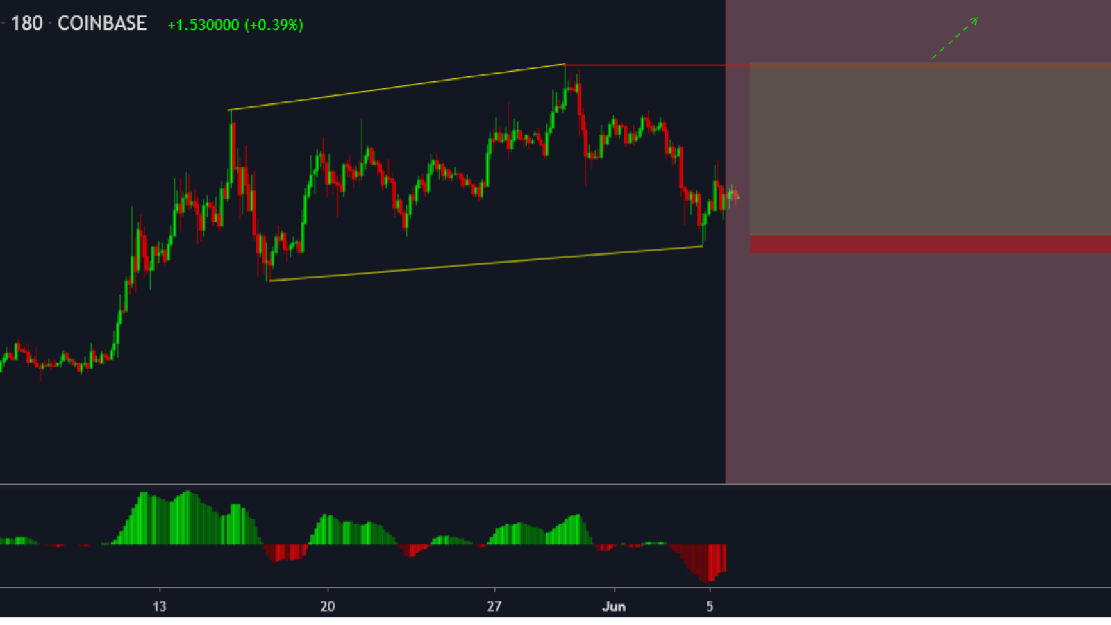 Time to buy BCH