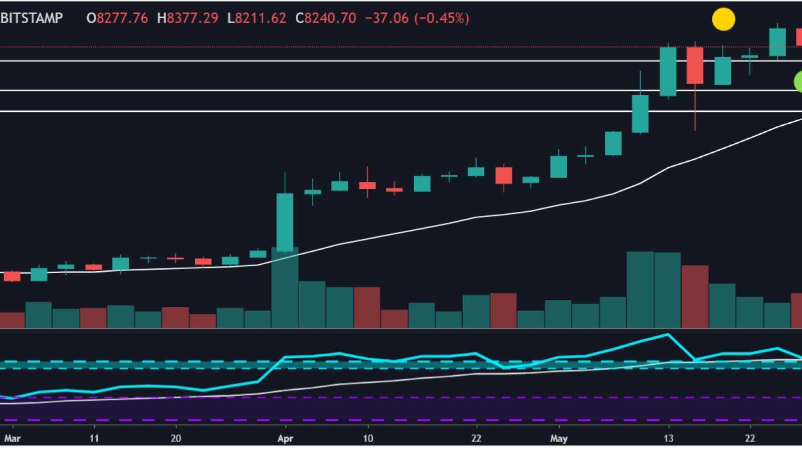 Check out BTC price targets