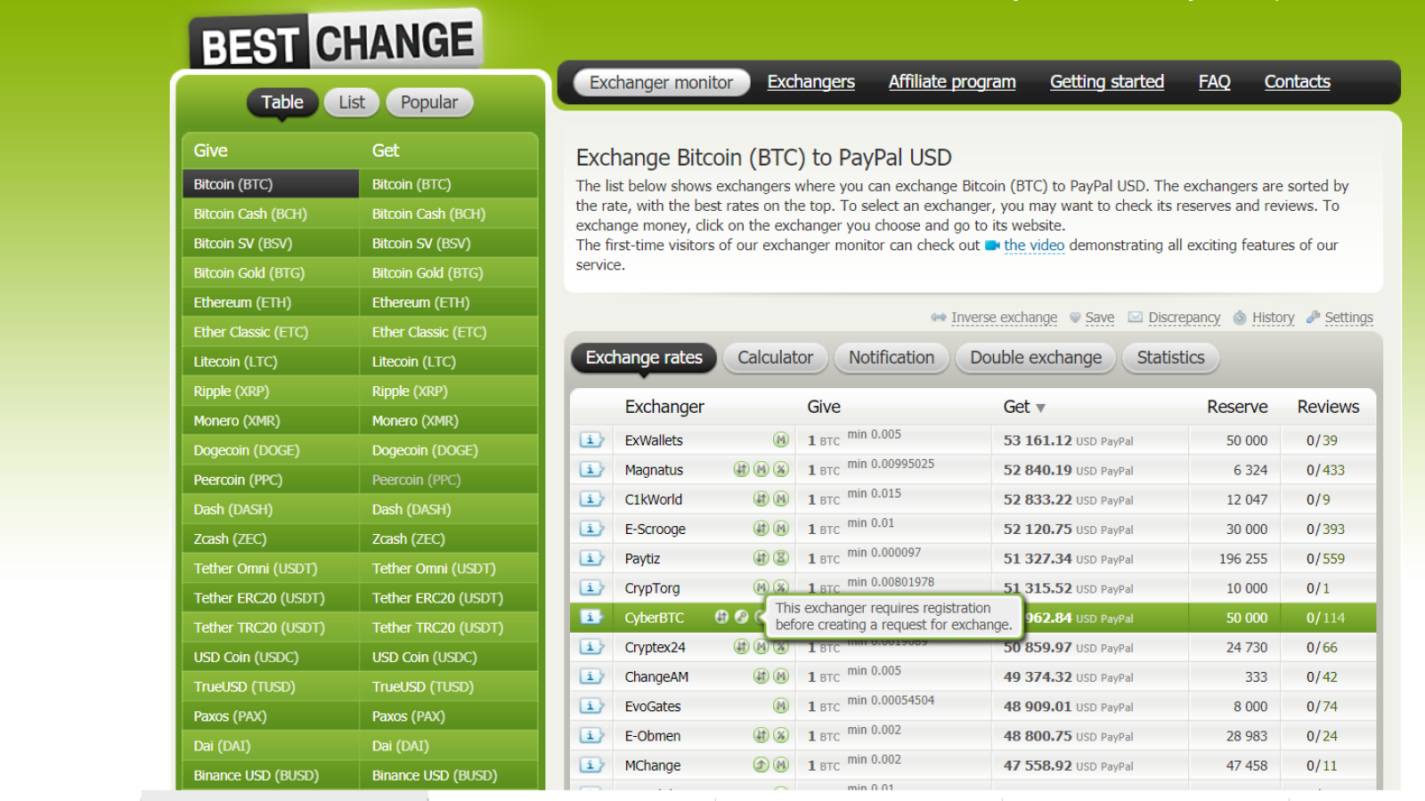 Checking exchangers before starting a trade