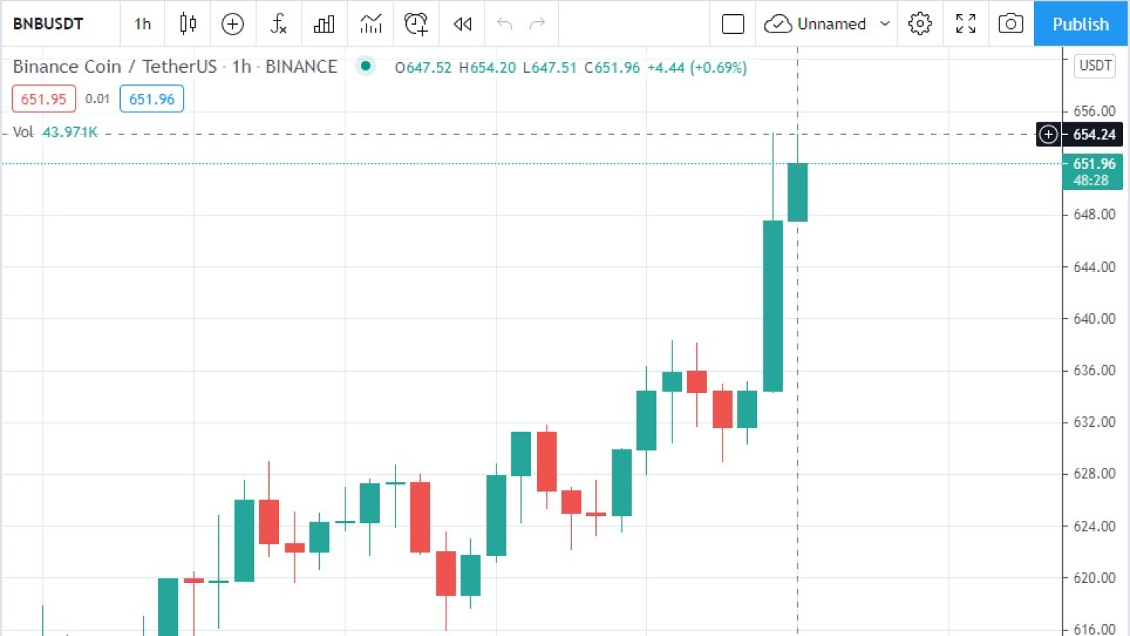 binance total market cap