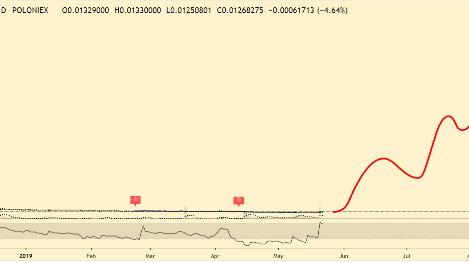 BSV will rise higher than anything else