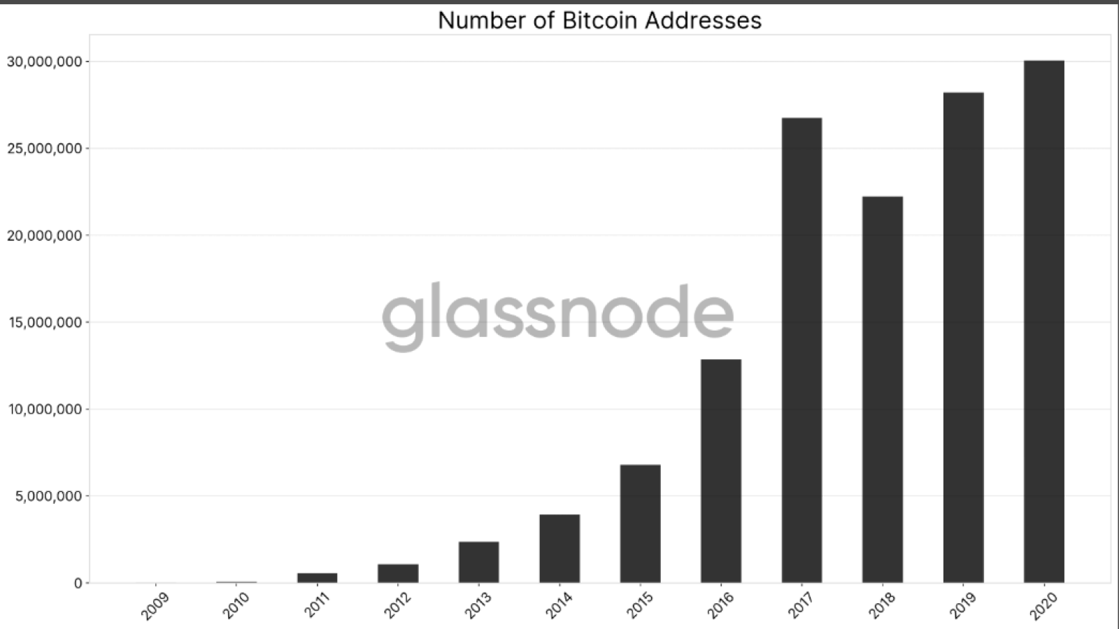 BTC 1