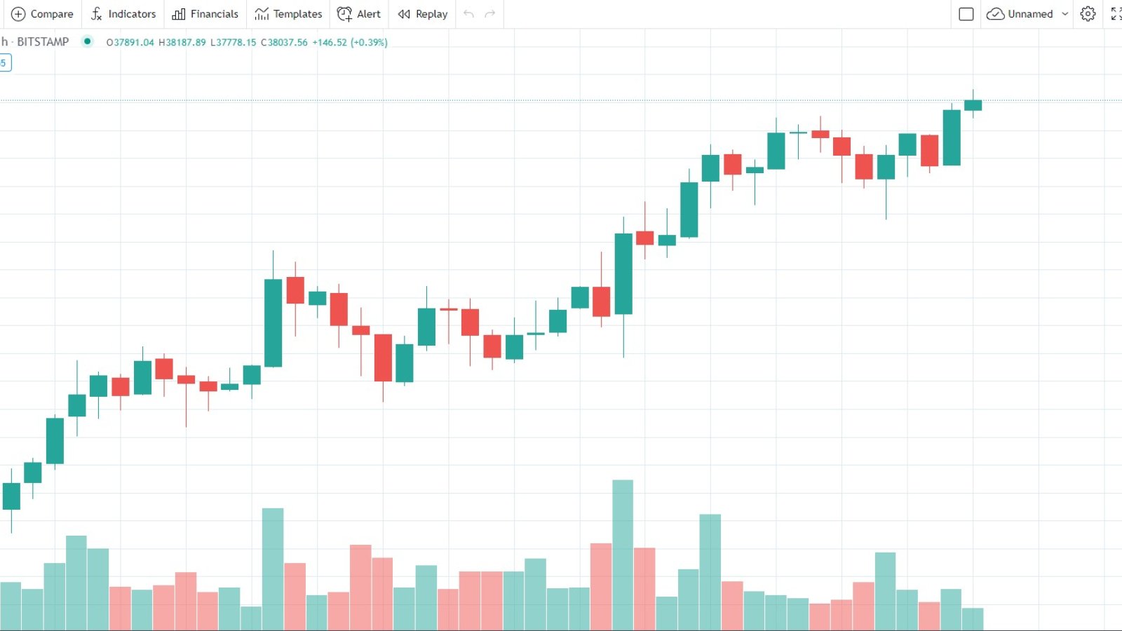 BTC