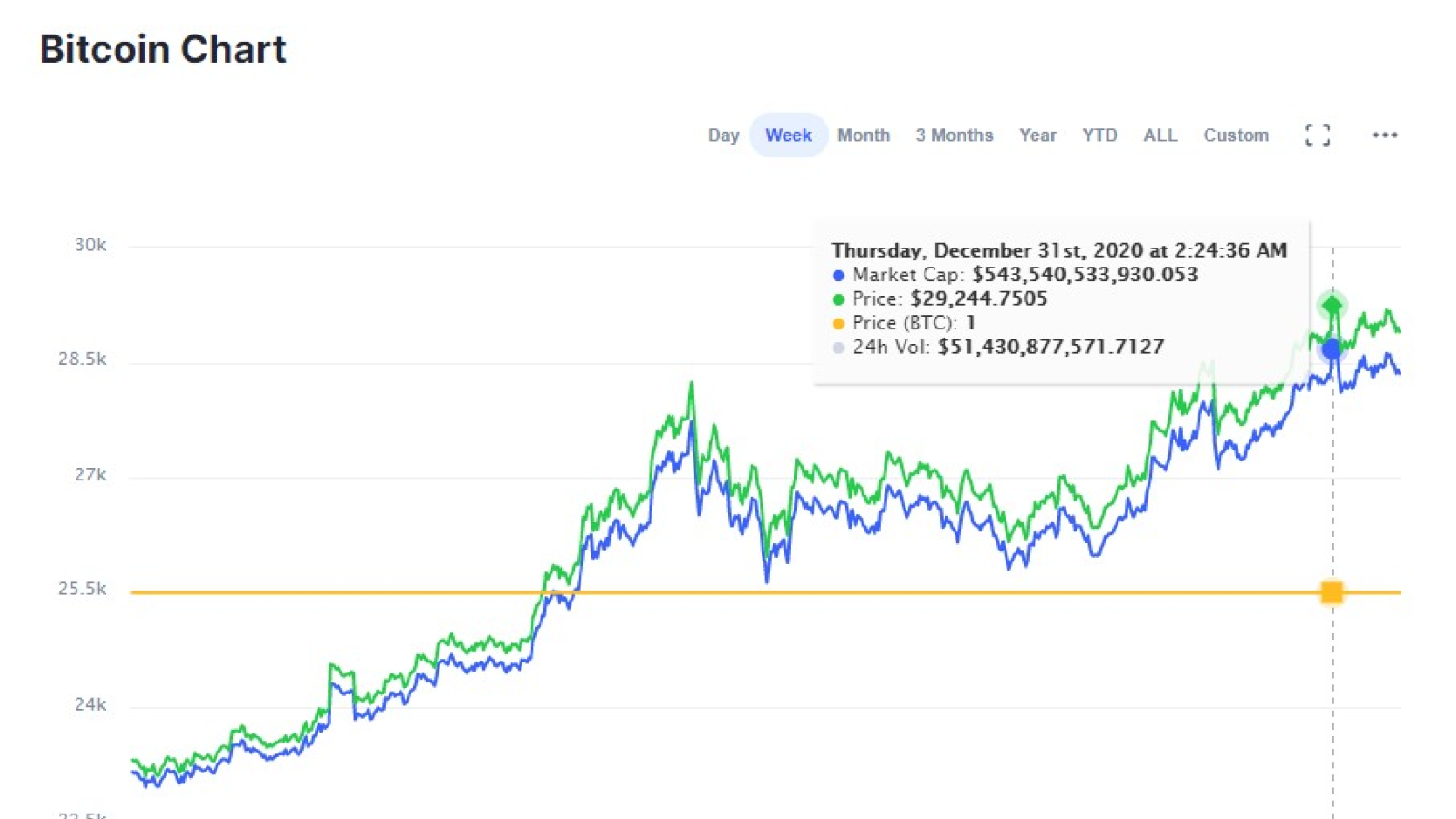 BTC