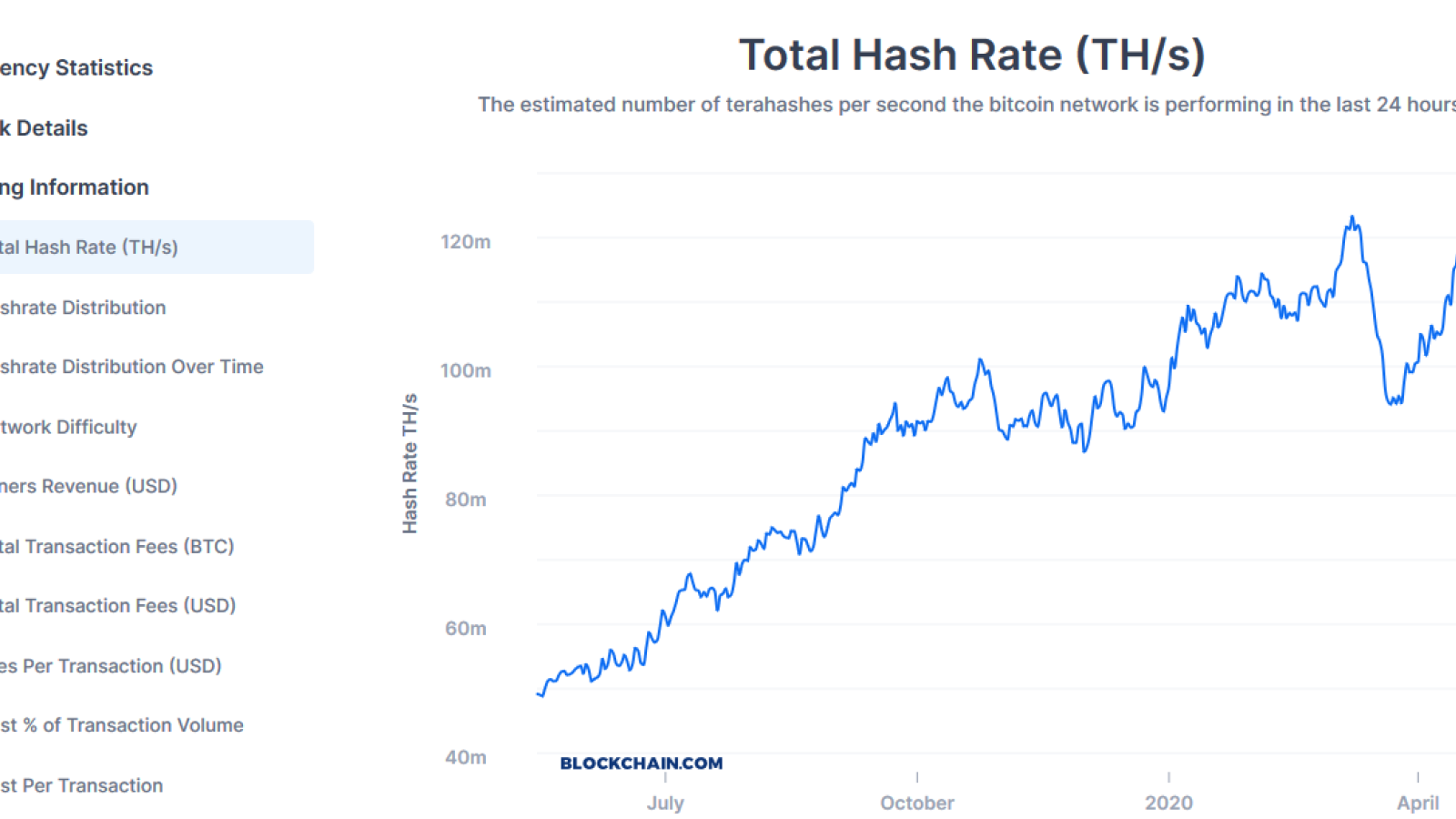 BTC hashrate