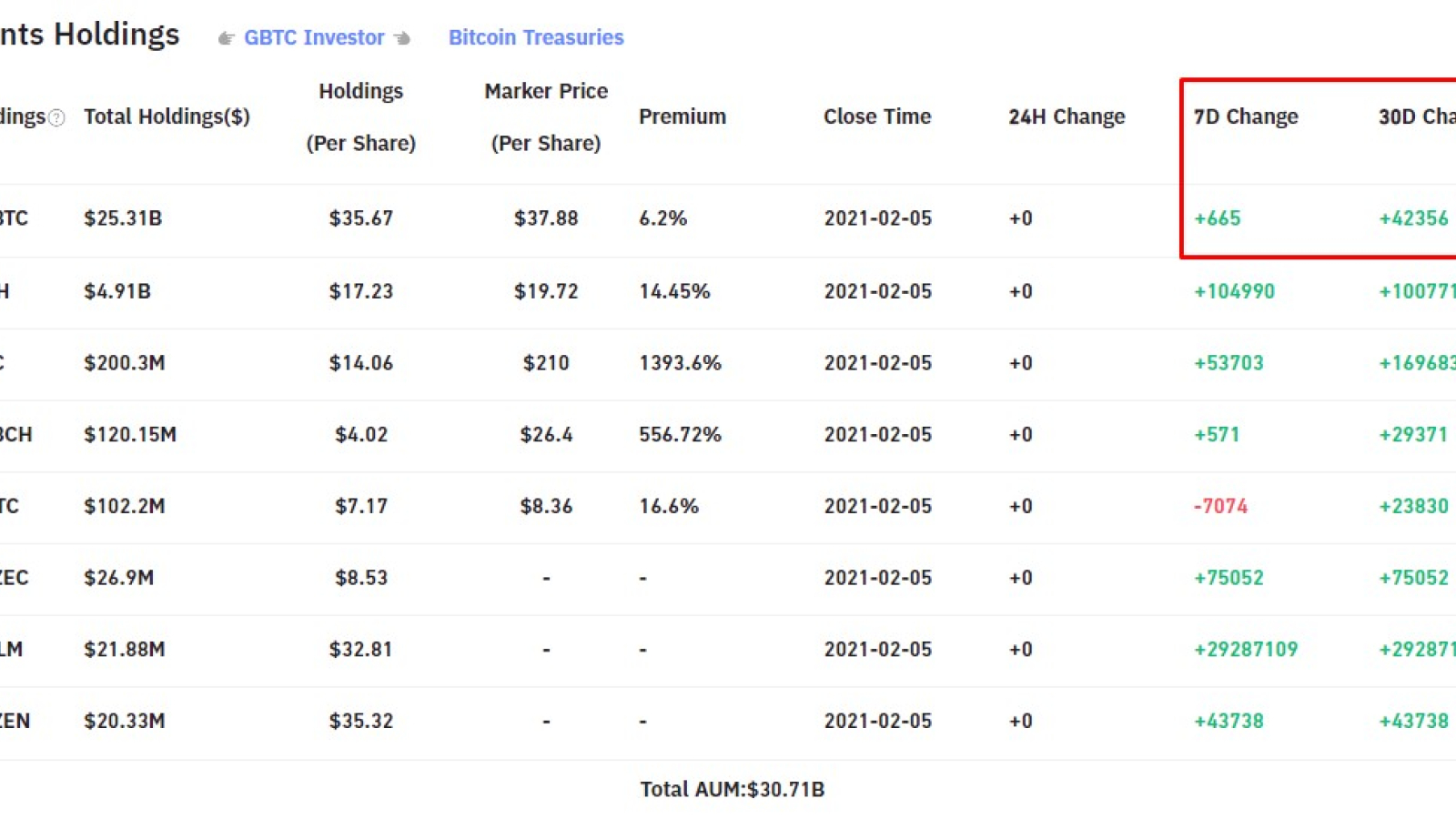 BTC