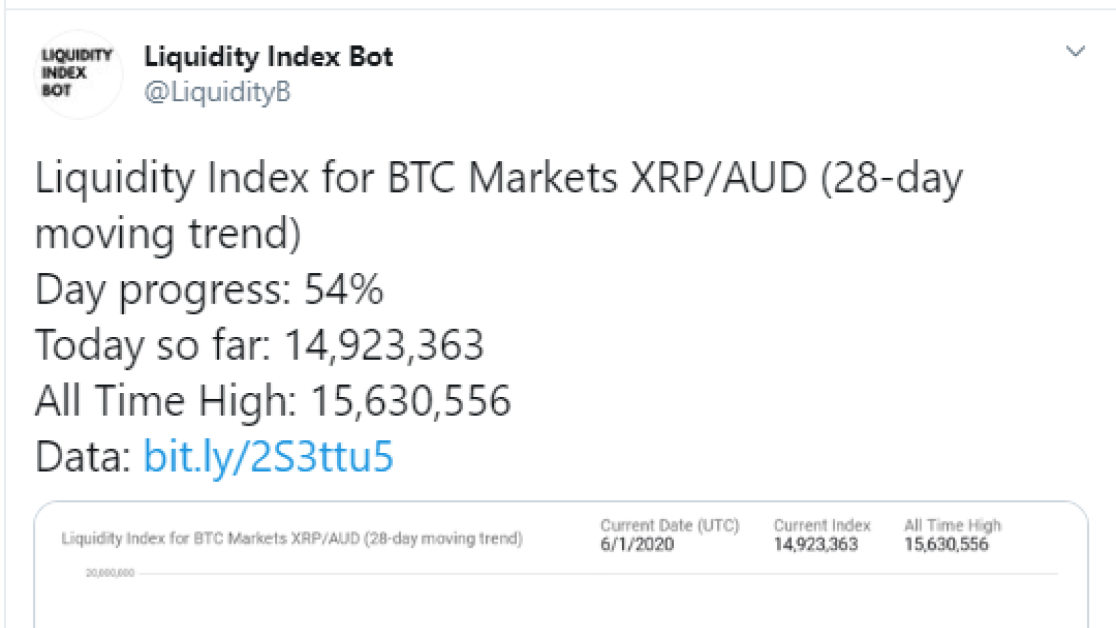 Bitstamp To List Xlm Pax While Xrp Liquidity Index On Bitstamp Close To New Ath