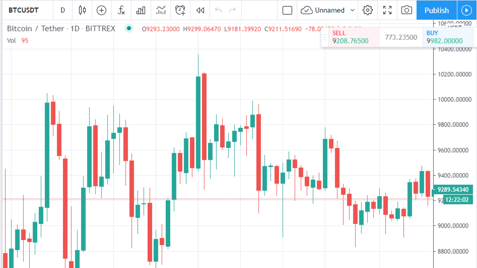 TV btc