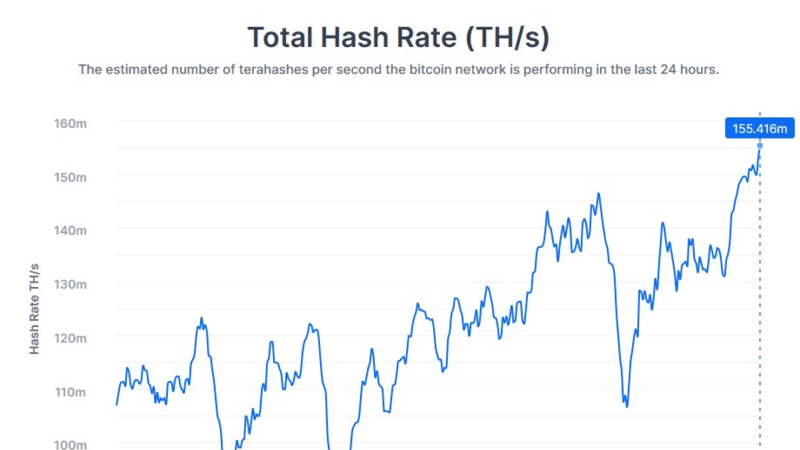 BTC