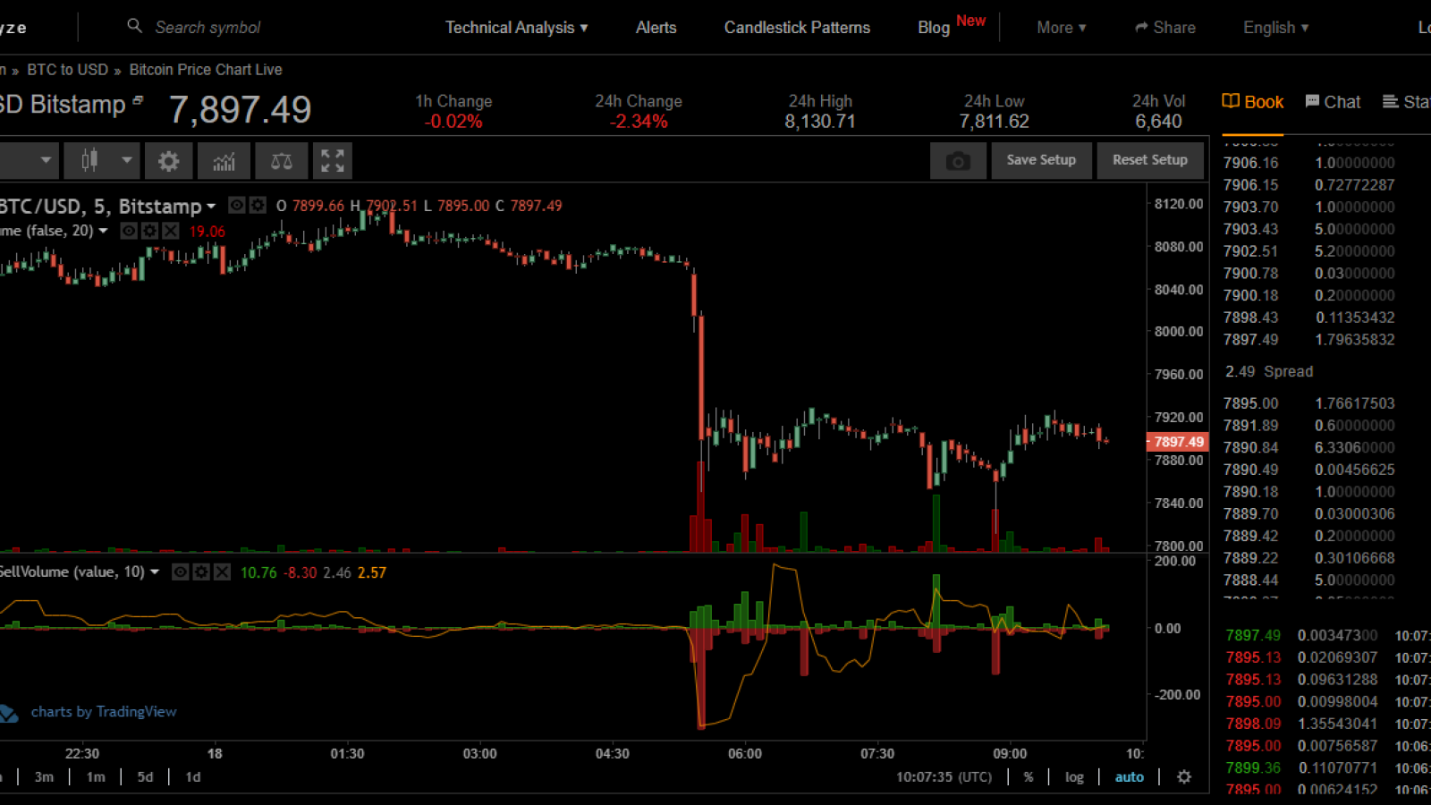 BTC price charts on Coinalyze