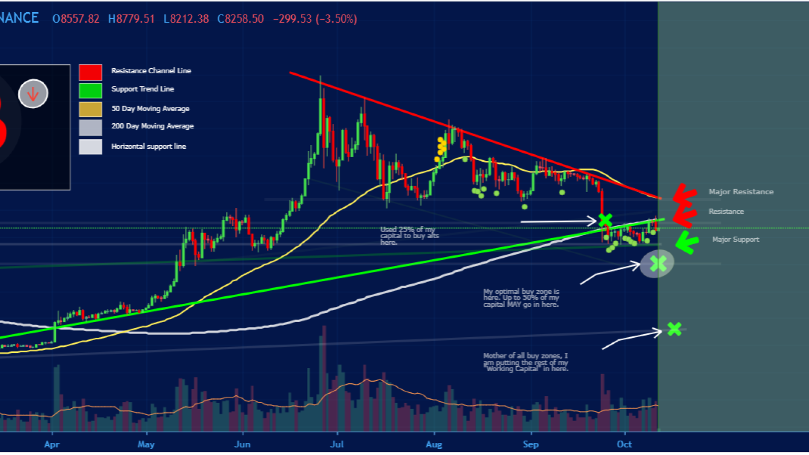 BTC what is next?