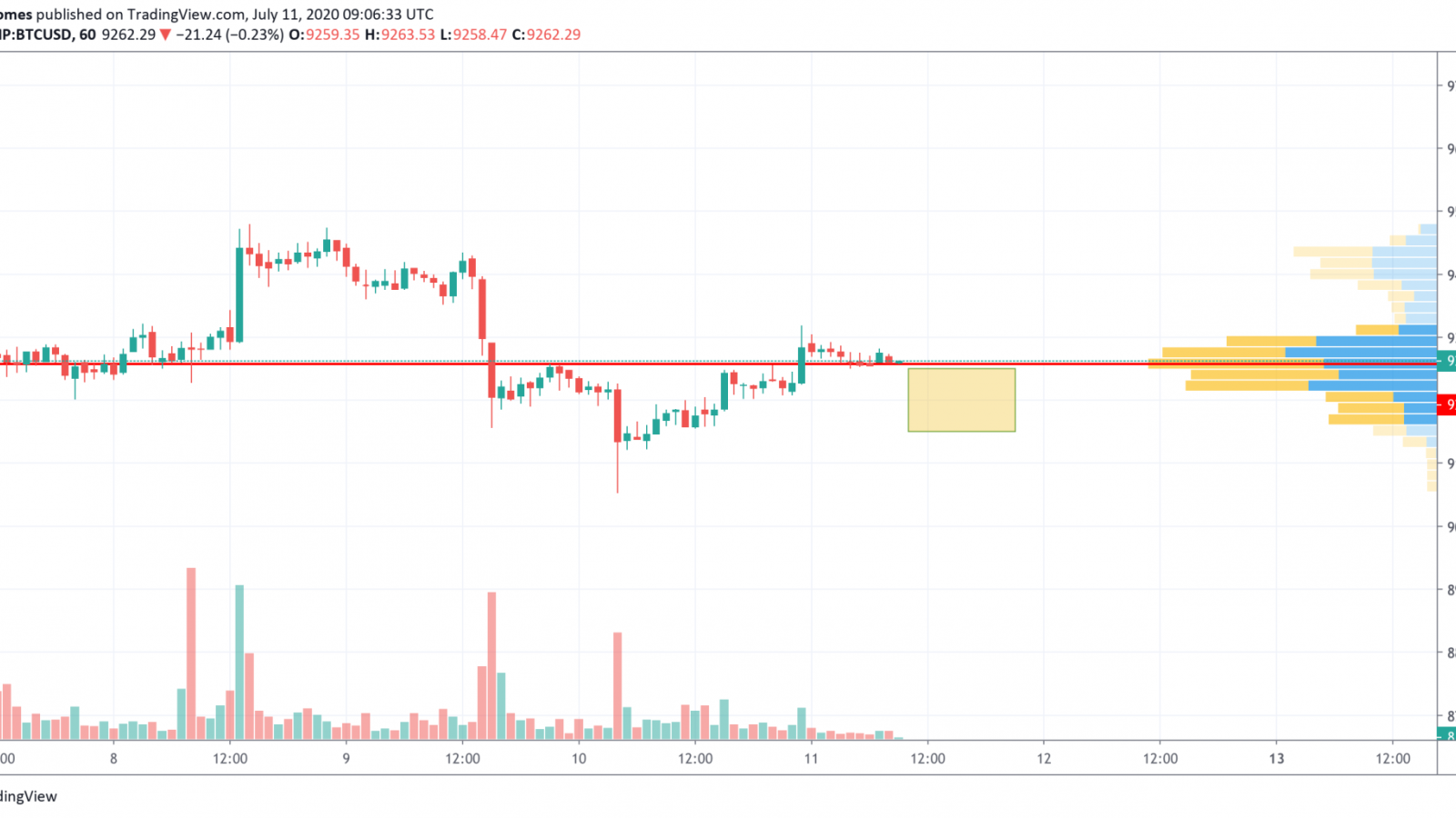 BTC/USD chart by TradingView