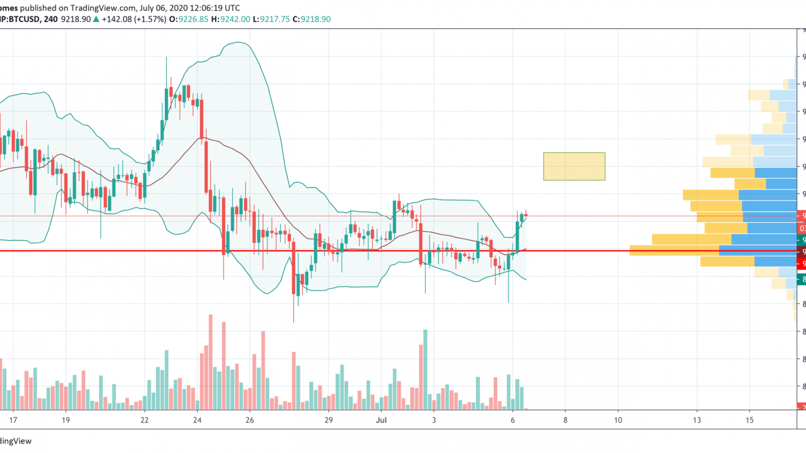 BTC/USD chart by TradingView