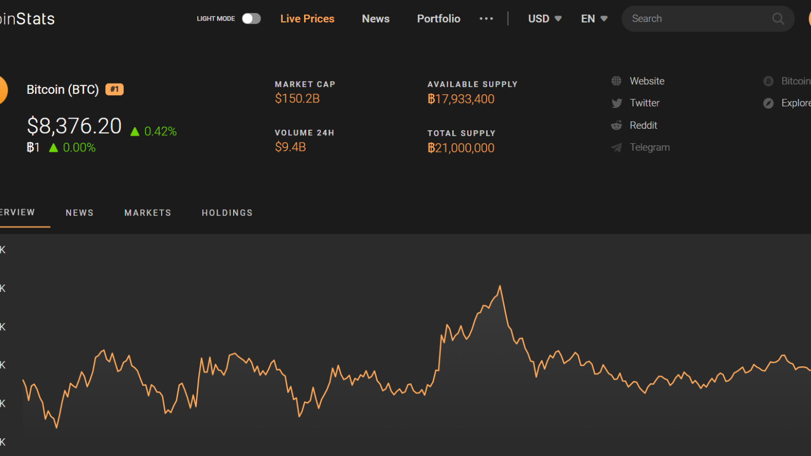 Bitcoin Price 09/26/19