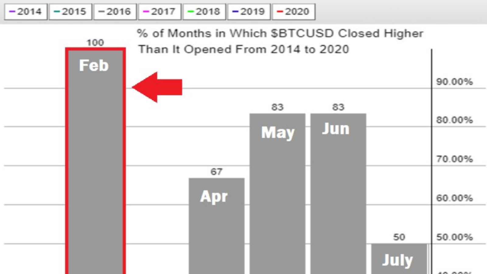 Bitcoin Price 