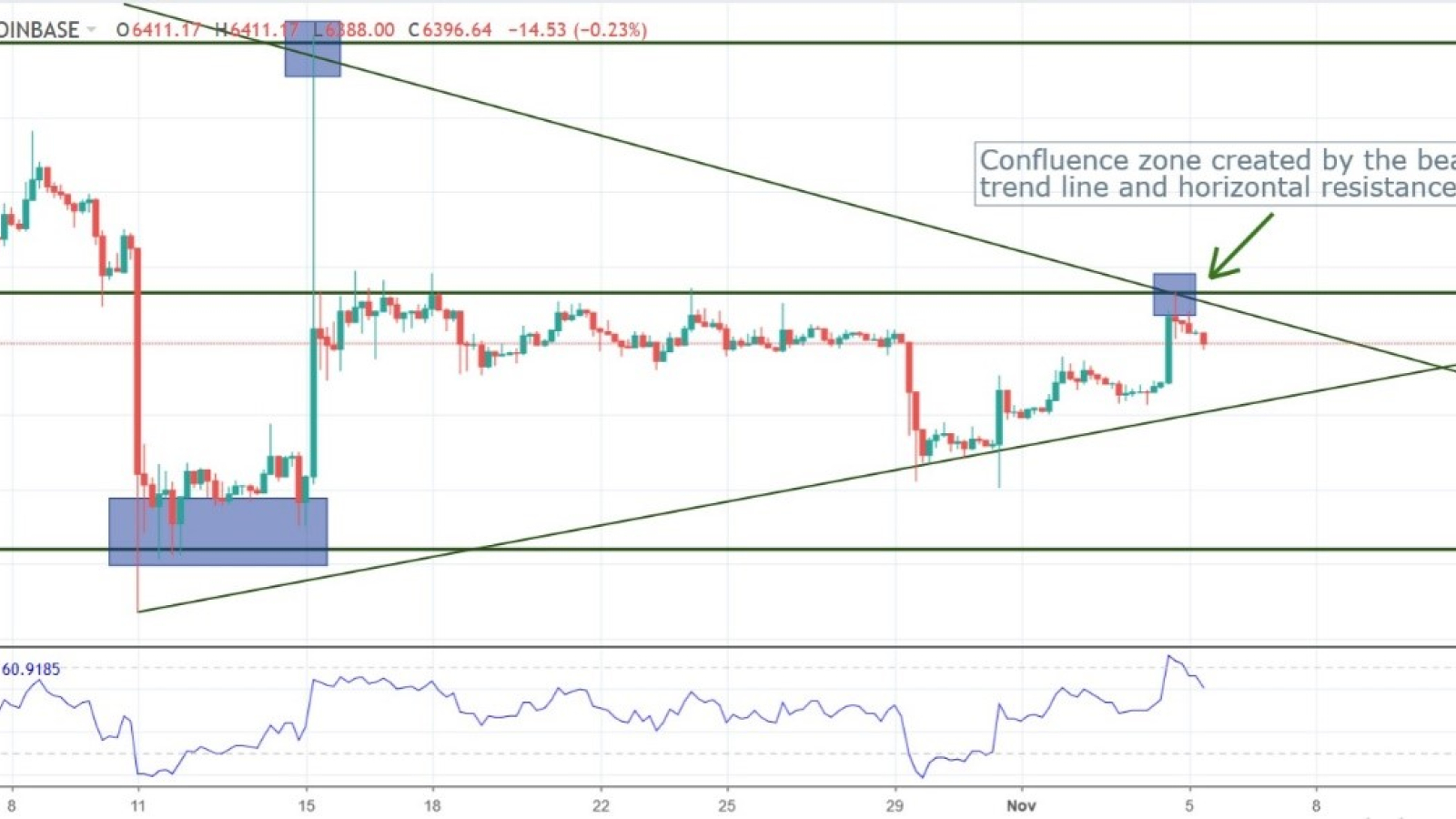 BTC/USD